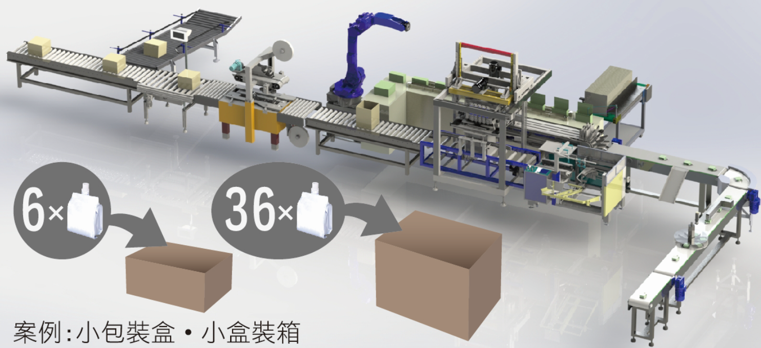 全自動軟袋入盒裝箱產線